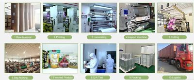 Shandong Tianhong Packing Color Printing Co., Ltd.